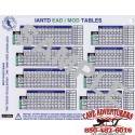 IANTD EAD/MOD Table