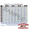 IANTD OTU/CNS Table