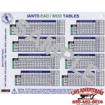 IANTD EAD/MOD Table